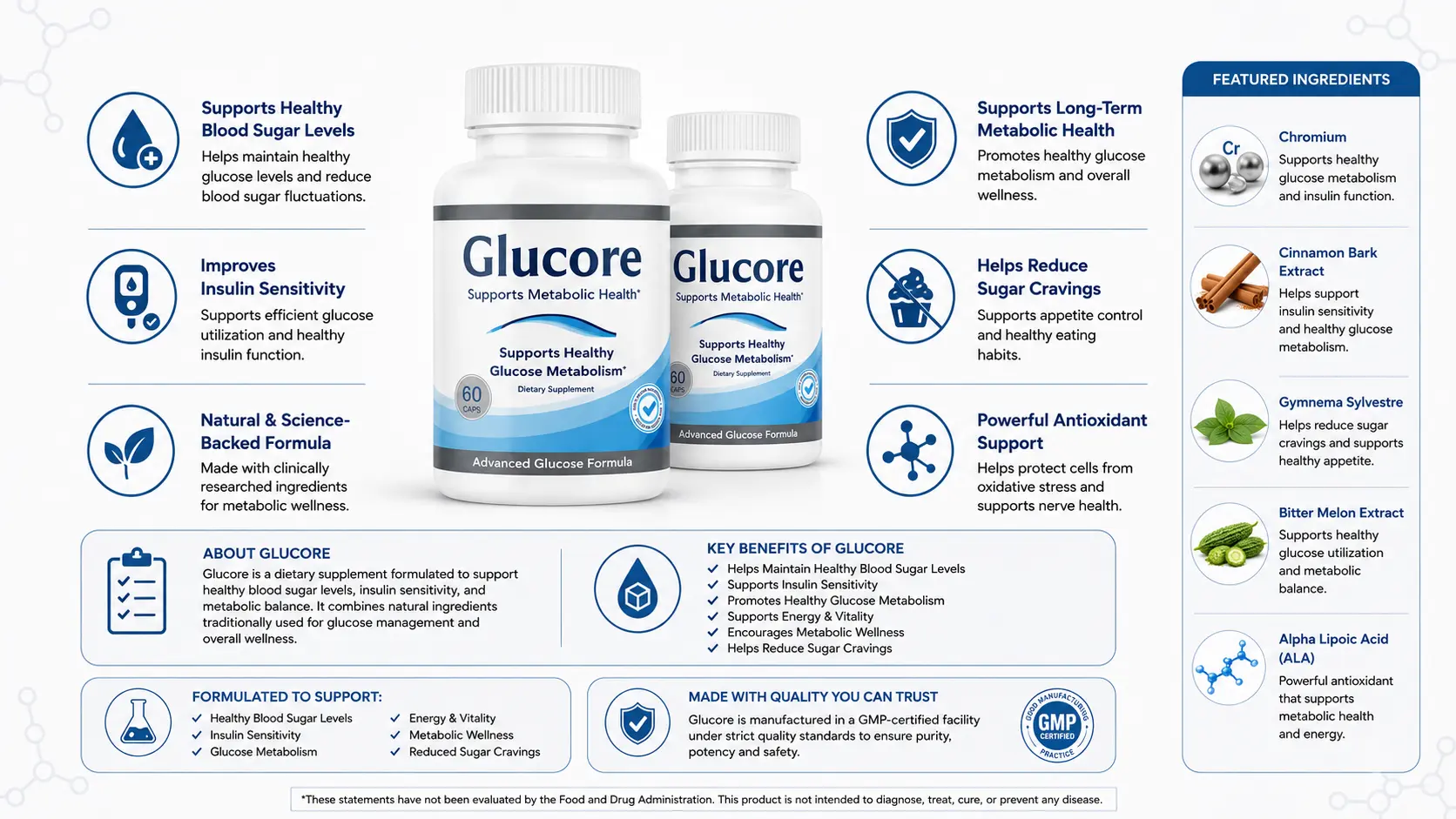 Glucore Product